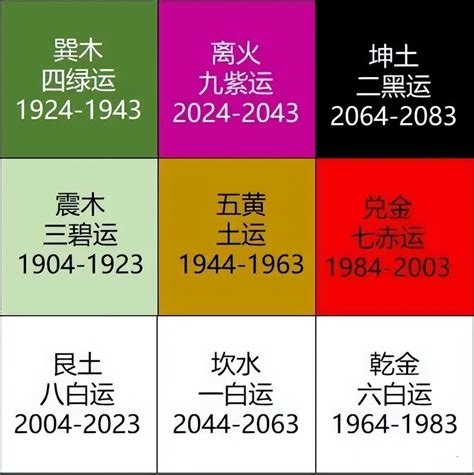 九運 火|2024年進入九運時代，這是一個很特殊很關鍵的時代